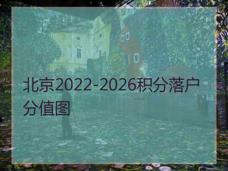 北京2022-2026积分落户分值图